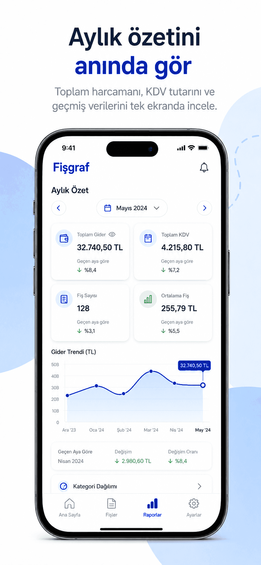 Fişgraf mobil uygulamada aylık gider özeti, KDV tutarı ve gider trendi grafiği