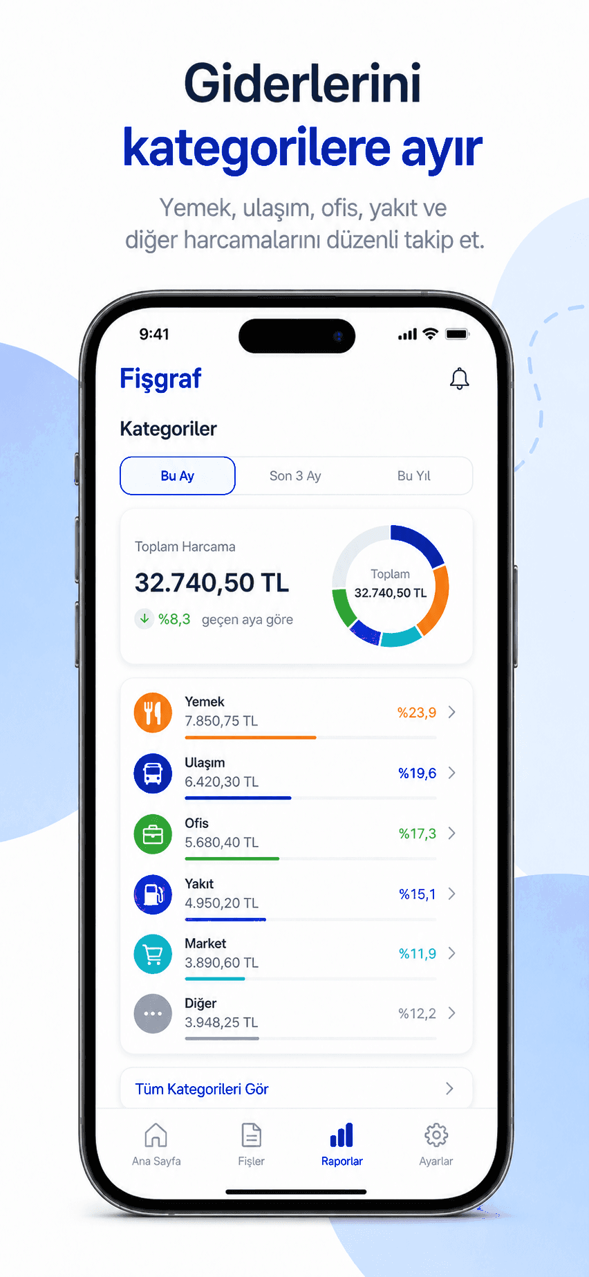 Fişgraf iOS uygulamasında giderlerin kategorilere göre dağılımı ve harcama analizi